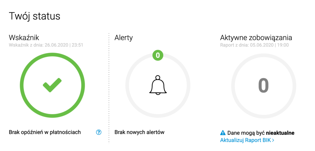 alerty bik panel klienta