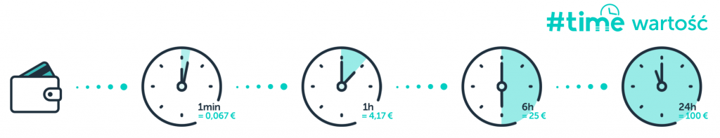 mytu.co opinie o aplikacji time