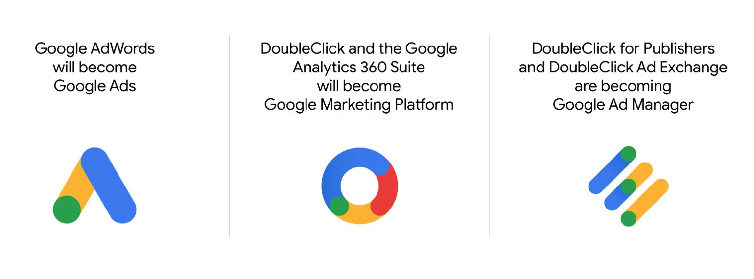 google ad manager doubleclick
