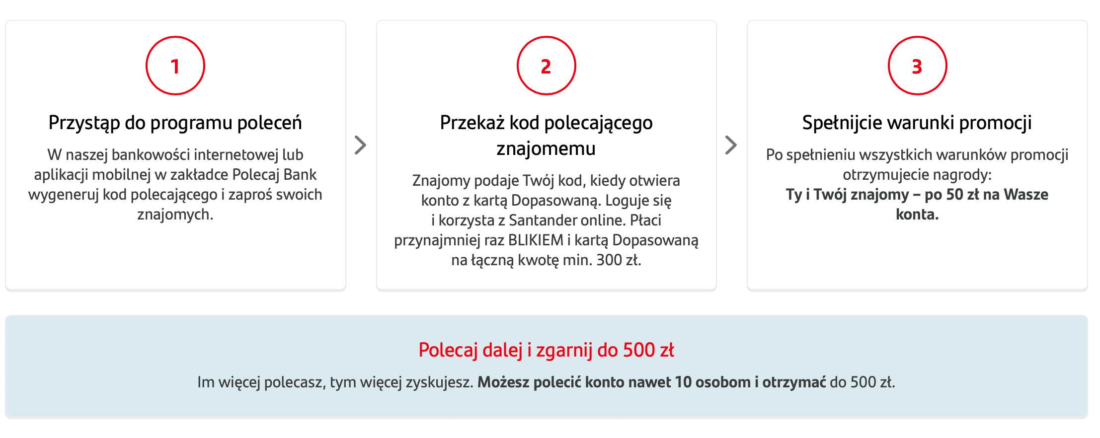 santander premia za polecanie