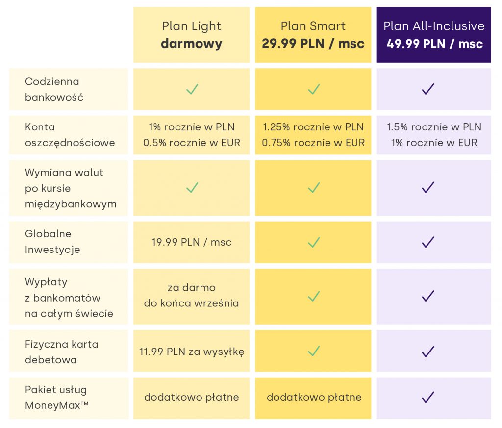 aion bank cennik tabela opłat i prowizji toip
