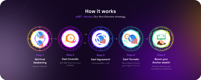 wicca.money jak działa